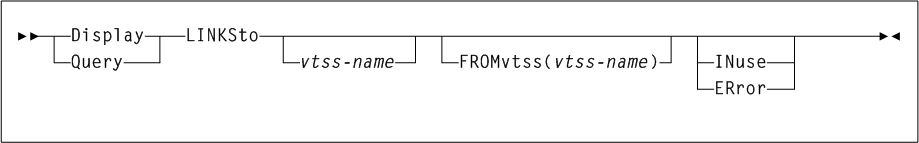 Surrounding text describes Figure 3-44 .