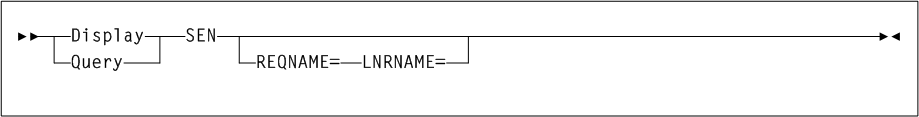 Surrounding text describes Figure 3-62 .