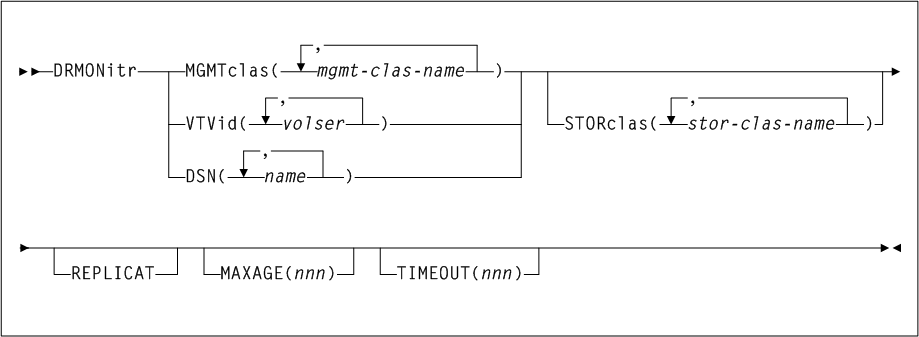Surrounding text describes Figure 3-78 .