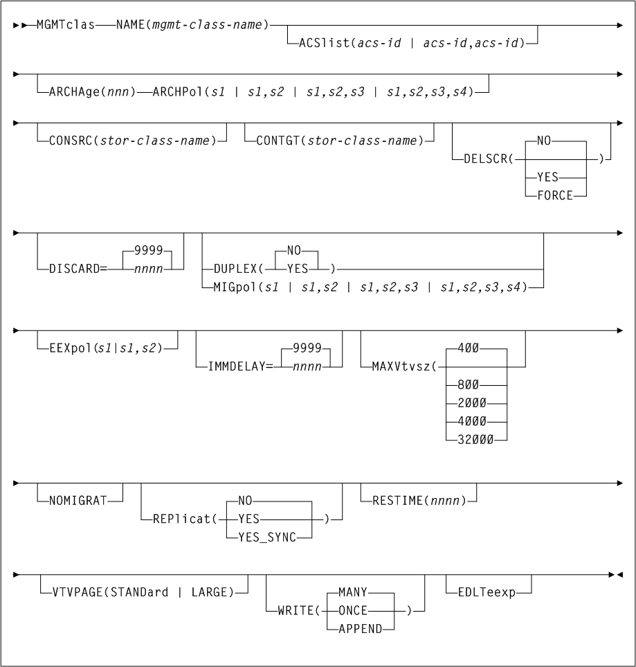 Surrounding text describes Figure 3-107 .