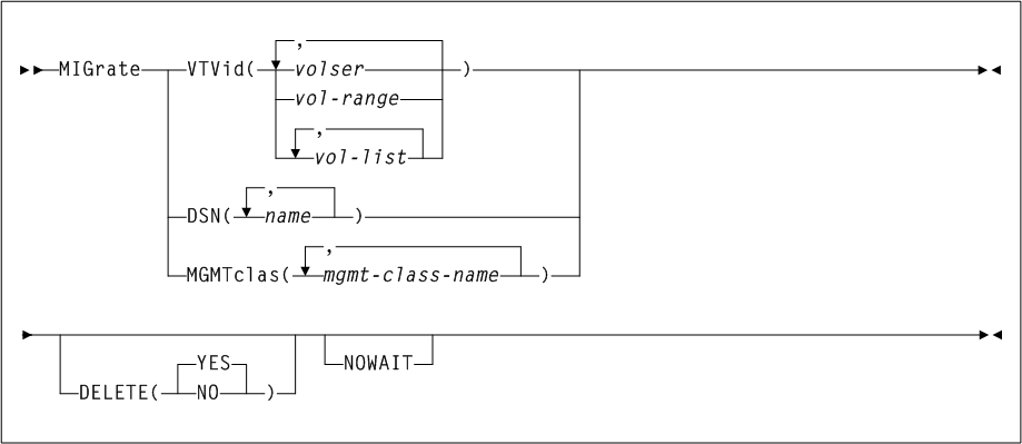 Surrounding text describes Figure 3-117 .