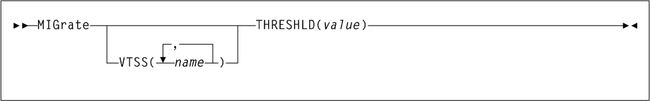 Surrounding text describes Figure 3-118 .