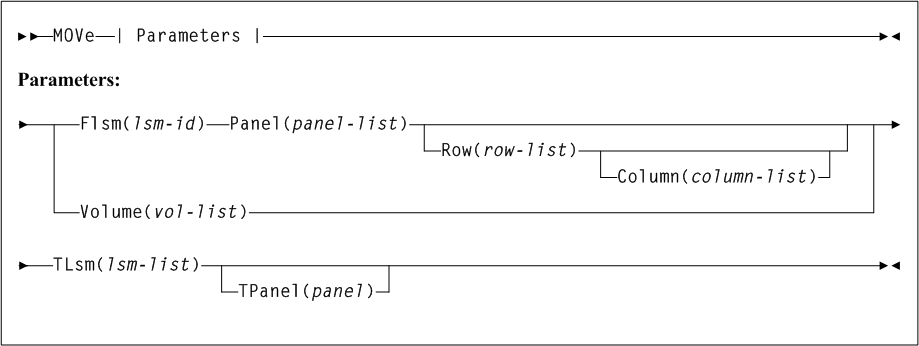 Surrounding text describes Figure 3-122 .