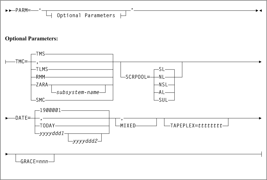 Surrounding text describes Figure 5-2 .