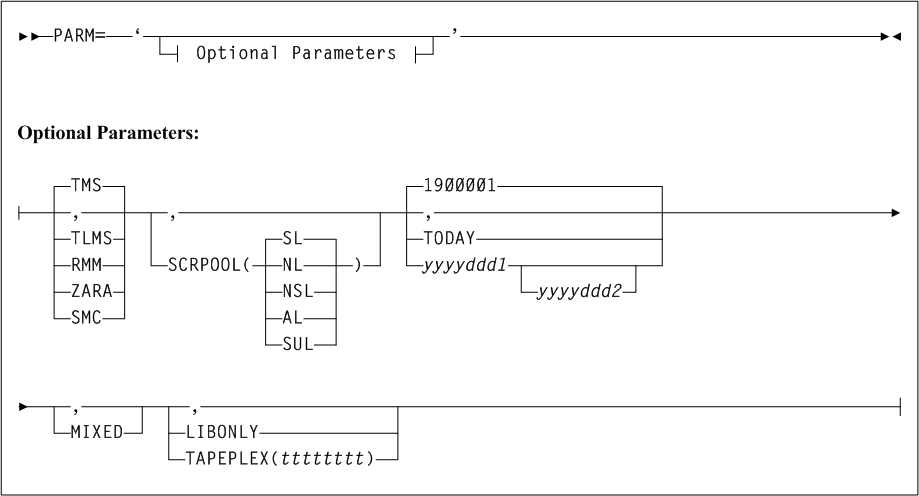 Surrounding text describes Figure 5-3 .