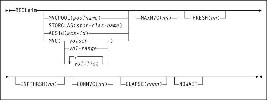 Surrounding text describes Figure 3-131 .