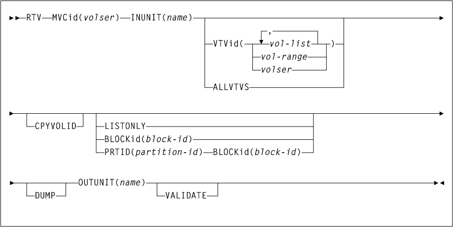 Surrounding text describes Figure 6-1 .