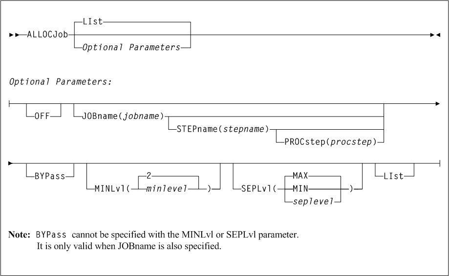 Surrounding text describes Figure 2-2 .