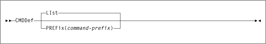 Surrounding text describes Figure 2-3 .