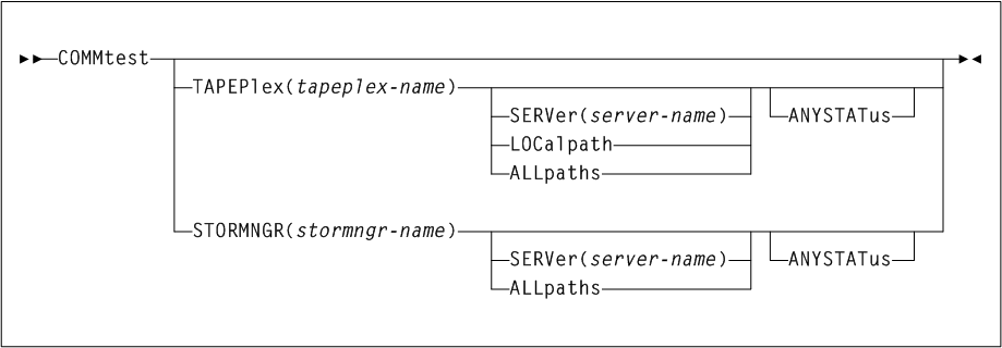 Surrounding text describes Figure 2-4 .