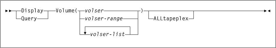 Surrounding text describes Figure 2-13 .