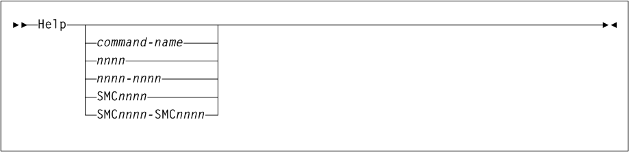 Surrounding text describes Figure 2-15 .
