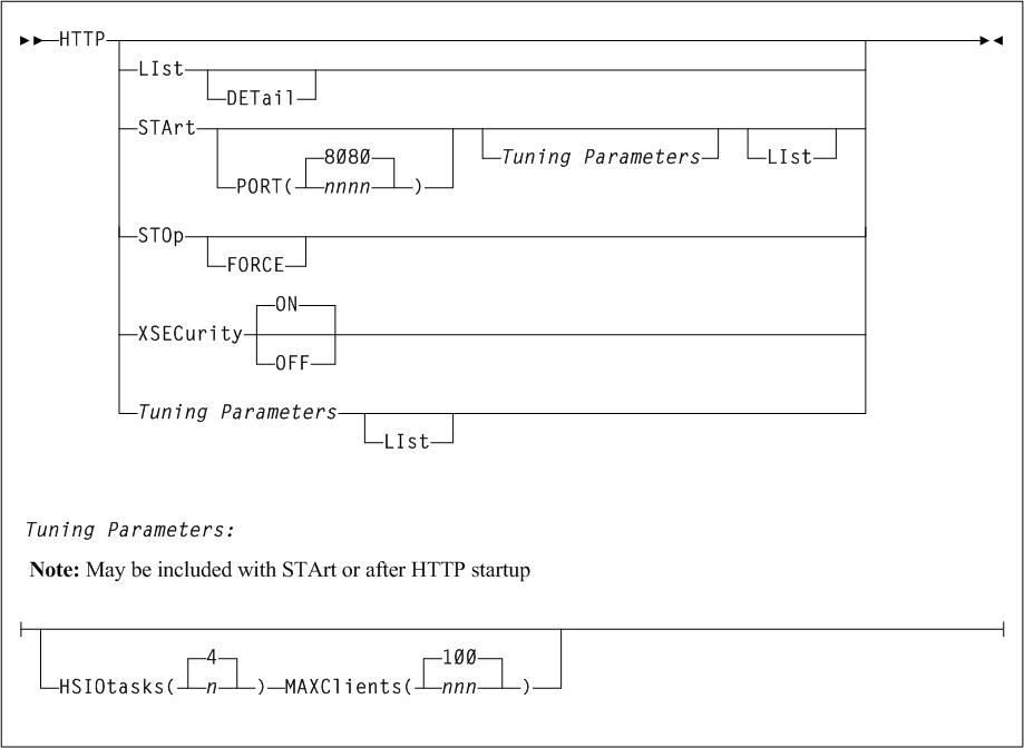 Surrounding text describes Figure 2-16 .