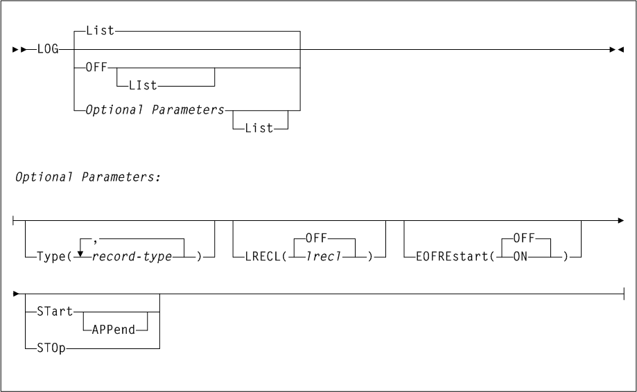 Surrounding text describes Figure 2-19 .