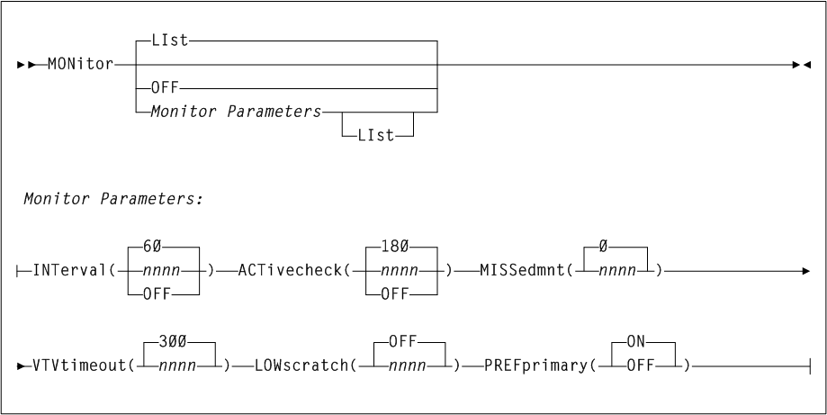 Surrounding text describes Figure 2-21 .