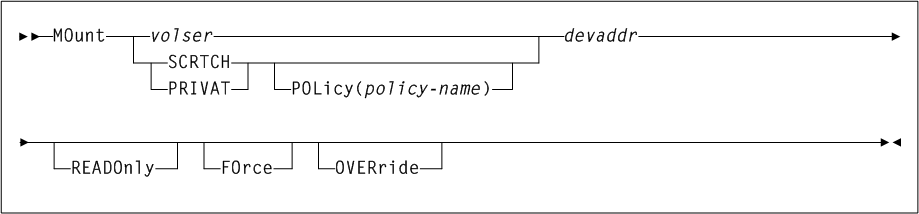 Surrounding text describes Figure 2-22 .