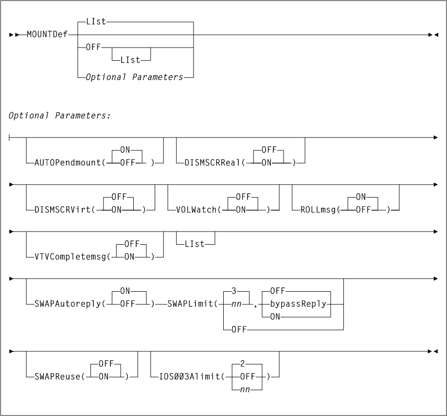 Surrounding text describes Figure 2-23 .