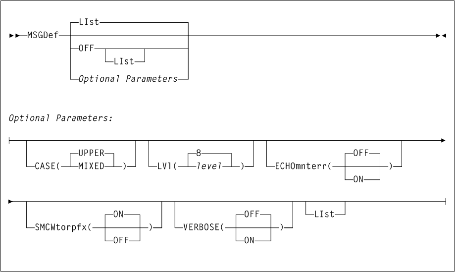 Surrounding text describes Figure 2-24 .