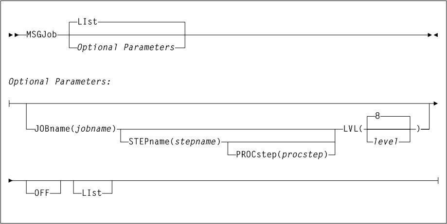 Surrounding text describes Figure 2-25 .