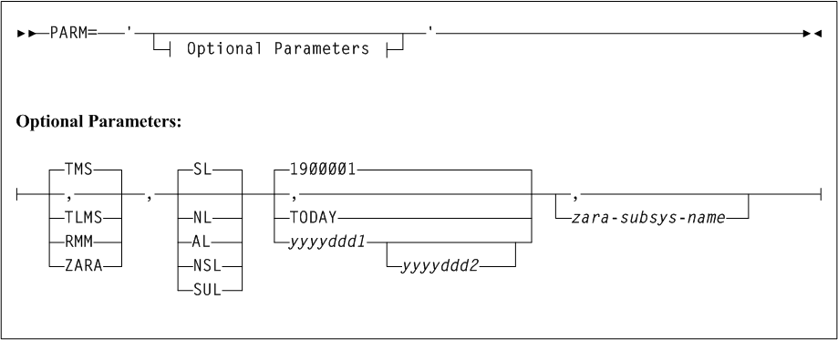 Surrounding text describes Figure 4-3 .