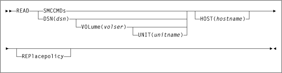 Surrounding text describes Figure 2-27 .