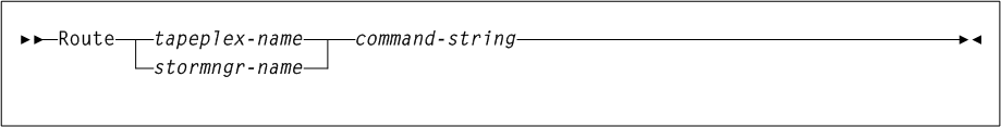 Surrounding text describes Figure 2-29 .