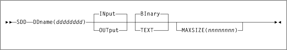 Surrounding text describes Figure 4-1 .