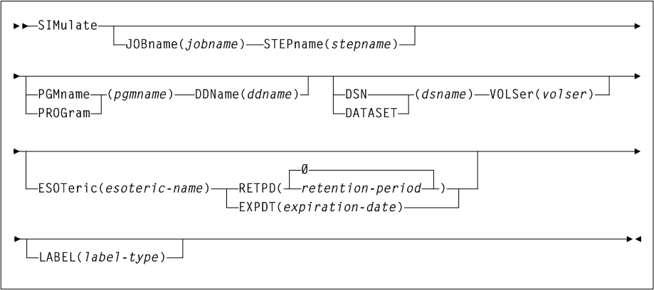 Surrounding text describes Figure 2-31 .