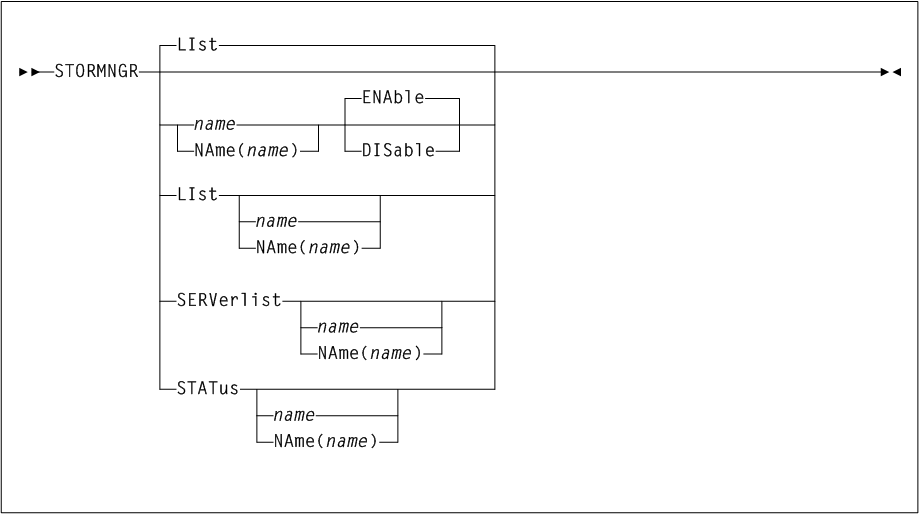 Surrounding text describes Figure 2-32 .