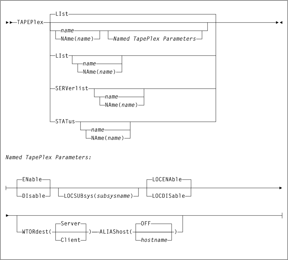 Surrounding text describes Figure 2-33 .