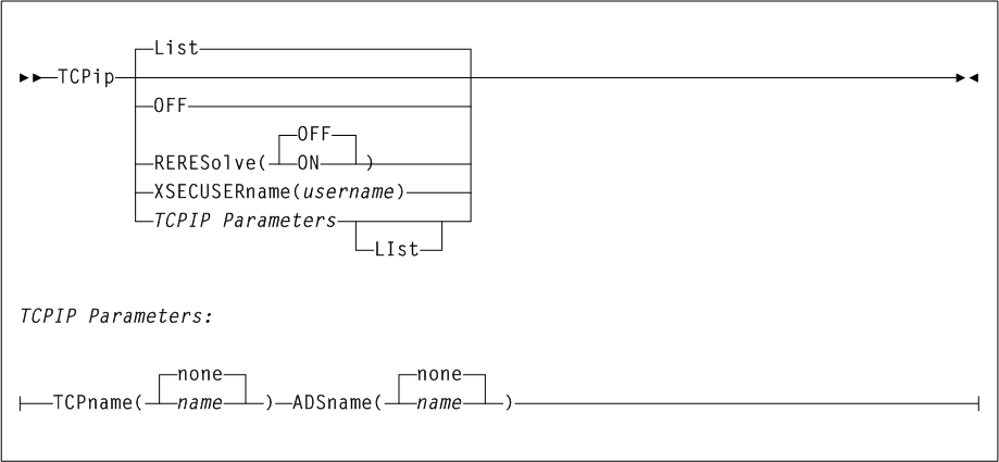 Surrounding text describes Figure 2-34 .
