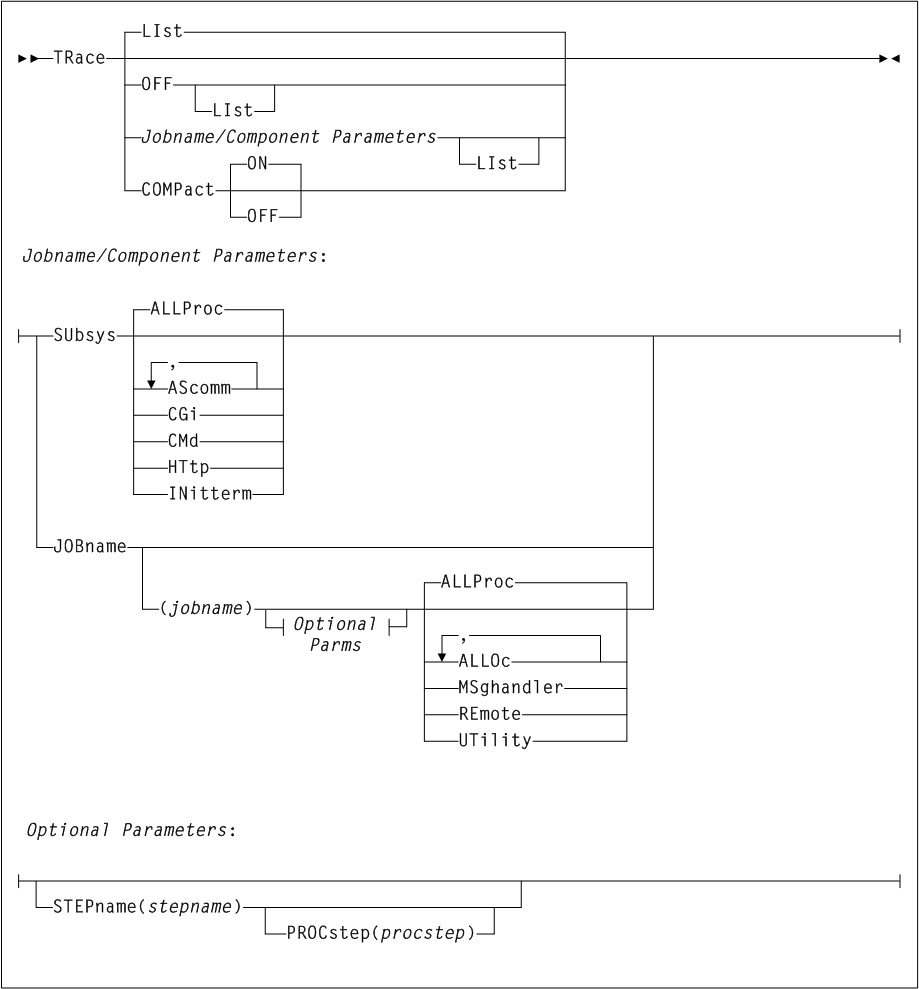 Surrounding text describes Figure 2-35 .