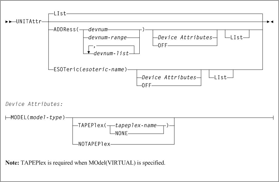 Surrounding text describes Figure 2-39 .