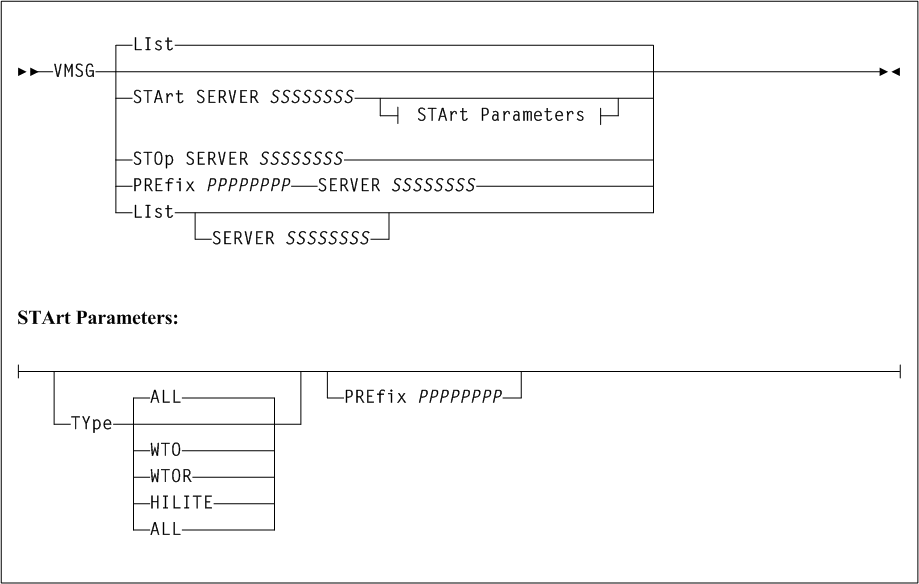 Surrounding text describes Figure 2-41 .