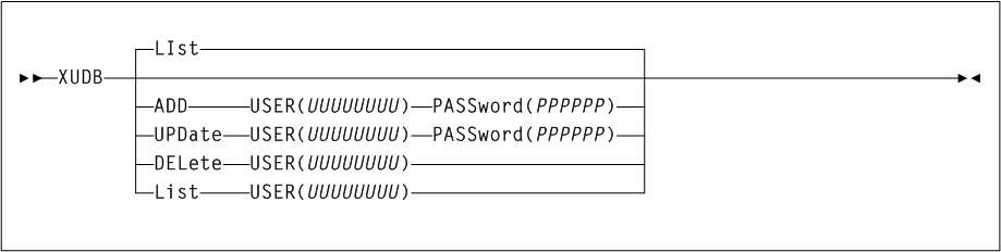 Surrounding text describes Figure 2-43 .