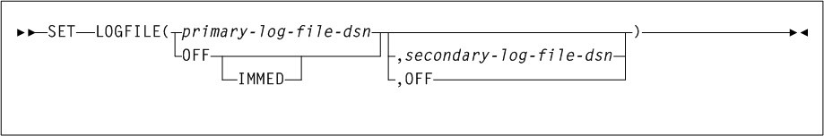 Surrounding text describes Figure 3-149 .