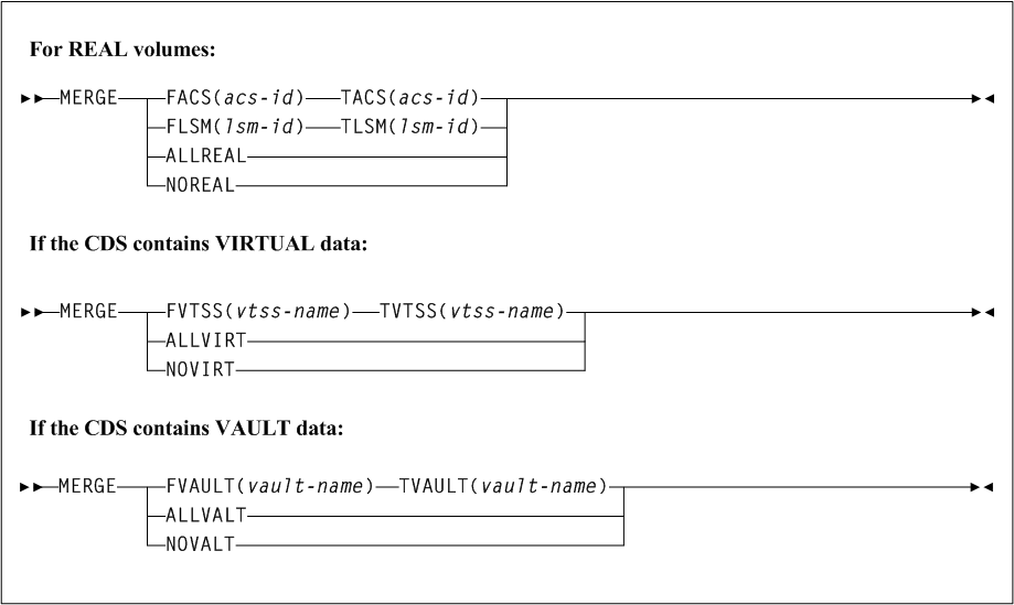 Surrounding text describes Figure 3-103 .