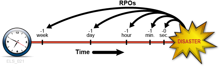 Description of Figure 1-1 follows