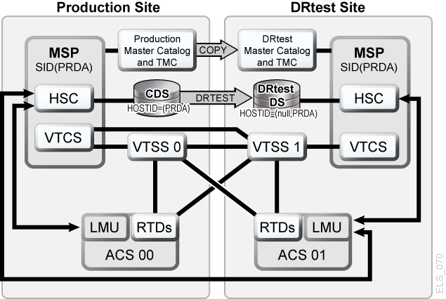 Description of Figure 6-4 follows