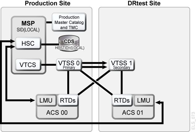 Description of Figure 6-7 follows