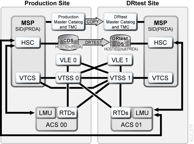 Description of Figure 6-10 follows