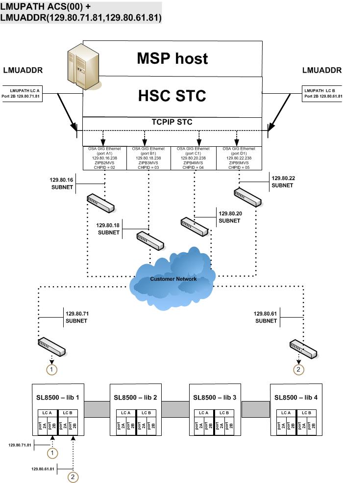 Surrounding text describes Figure 3-1 .