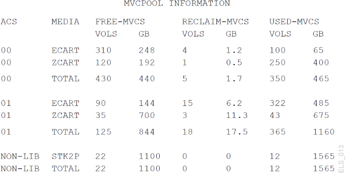 Description of Figure 4-1 follows