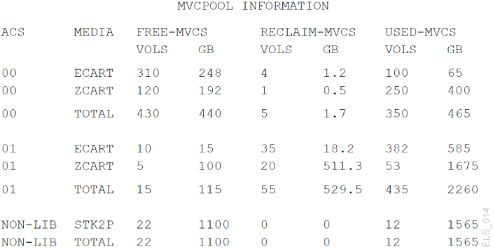 Description of Figure 4-2 follows