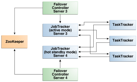 Description of Figure 2-8 follows