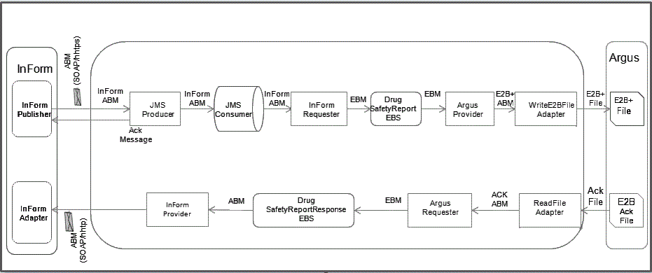 Description of Figure 2-1 follows