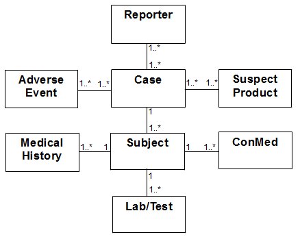 Description of Figure 1-3 follows
