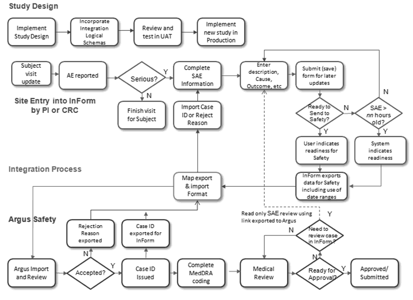 Description of Figure 1-1 follows