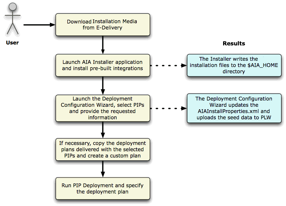 Description of Figure 1-1 follows