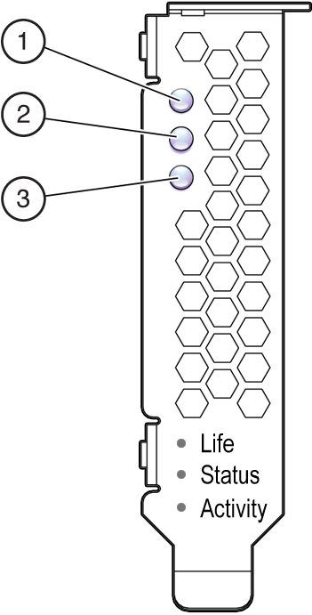 image:图中显示了卡上的 LED 指示灯。